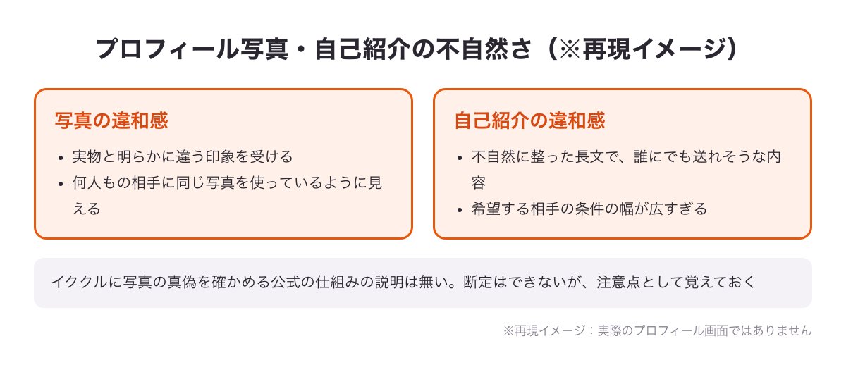 プロフィール写真が実物と違う・自己紹介が不自然という業者の特徴を示した図（※再現イメージ）