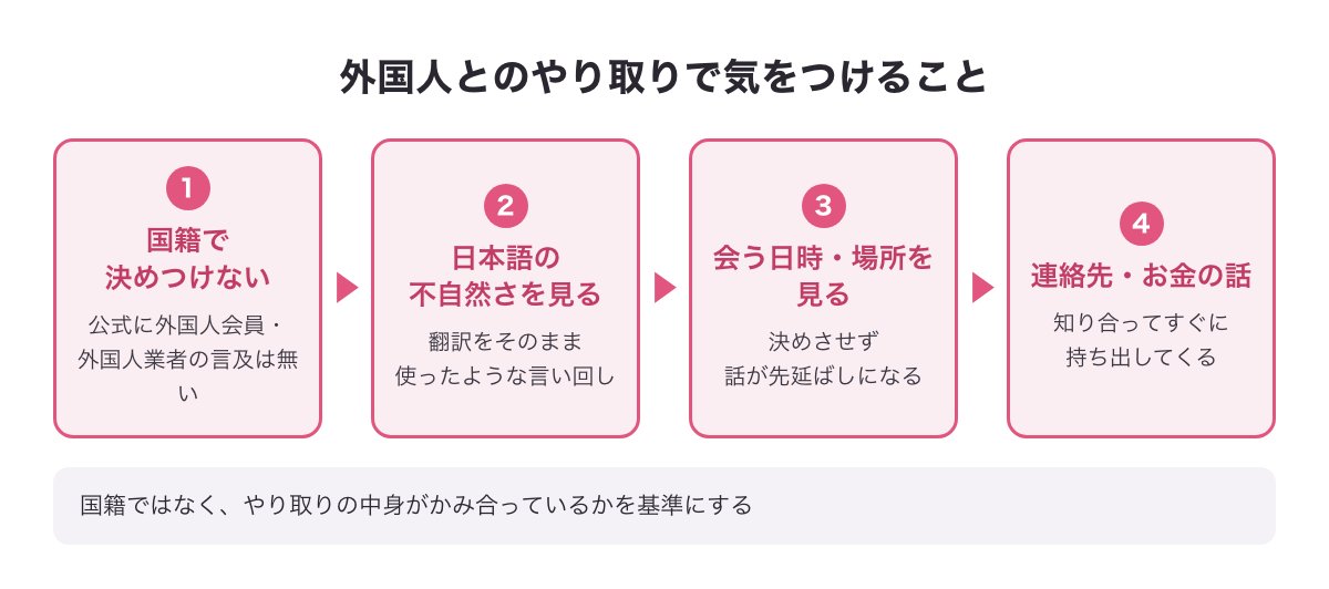 外国人とのやり取りで気をつけること（国籍で決めつけず行動で見分ける3つのポイント）の図