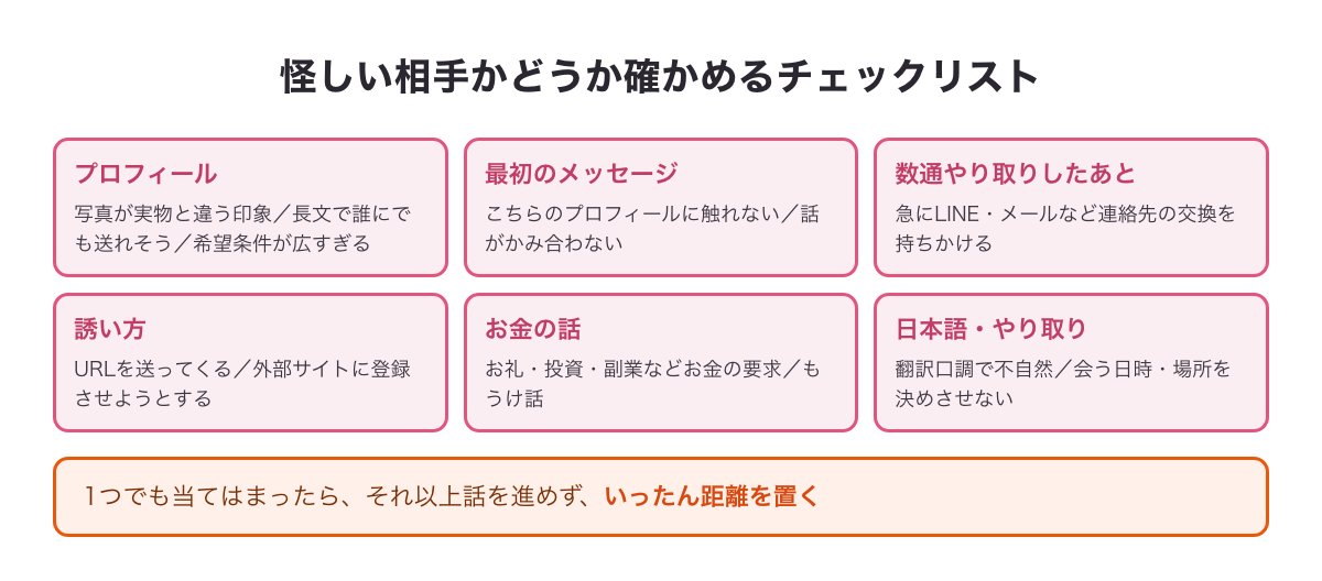イククルで怪しい相手かどうか確かめるチェックリストの図