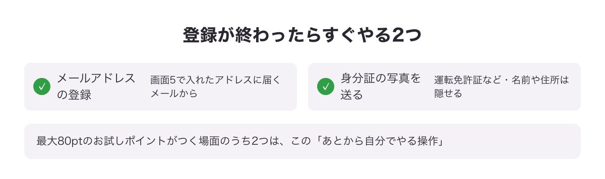 イククルの登録が終わったらすぐやる2つ（メールアドレスの登録・身分証の写真を送る）のチェック図
