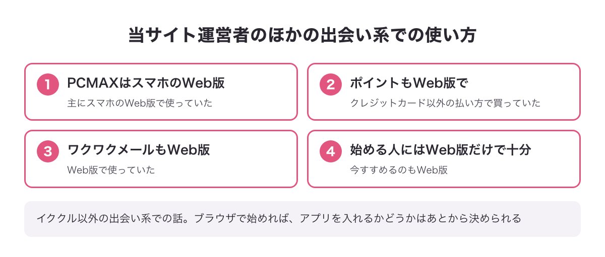 当サイト運営者のほかの出会い系での使い方カード（PCMAXはスマホのWeb版・ポイントもWeb版でクレジットカード以外・ワクワクメールもWeb版で十分）