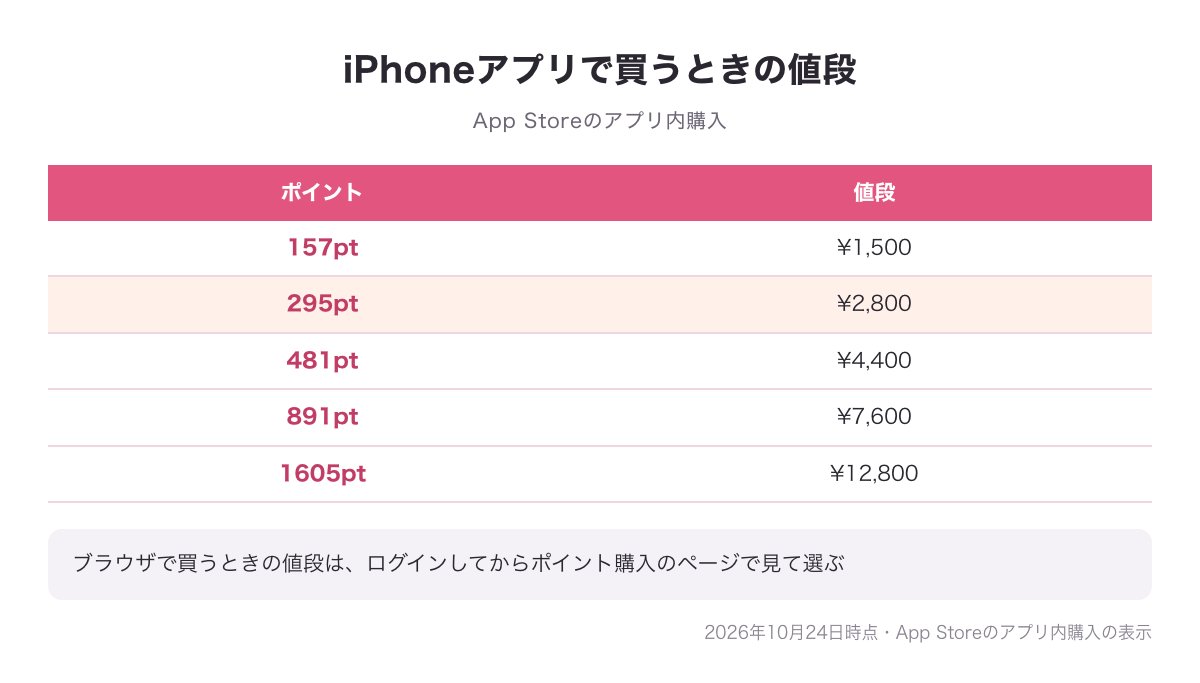 イククルのiPhoneアプリ内購入の値段表（157pt ¥1,500・295pt ¥2,800・481pt ¥4,400・891pt ¥7,600・1605pt ¥12,800／2026年10月24日時点）