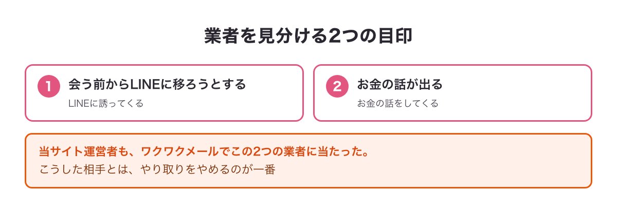 業者を見分ける2つの目印の図（会う前からLINEに移ろうとする・お金の話が出る）