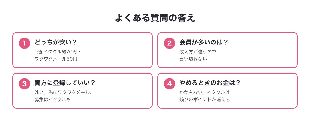イククルとワクワクメールのよくある質問の答えの図（安いのは・会員数・両方登録・女性の料金・退会）