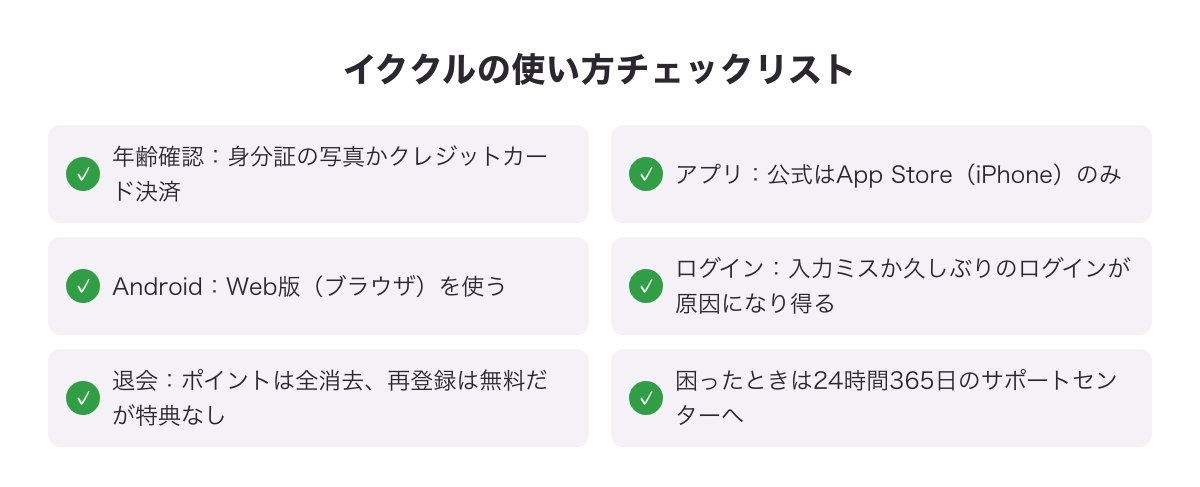 イククルの使い方チェックリスト（年齢確認・アプリ・ログイン・退会のまとめ）
