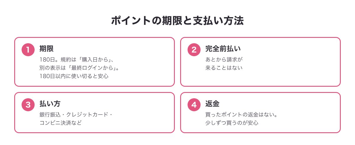 Jメールのポイントの期限（180日・数え始めの書き方は2通り）と支払い方法の図