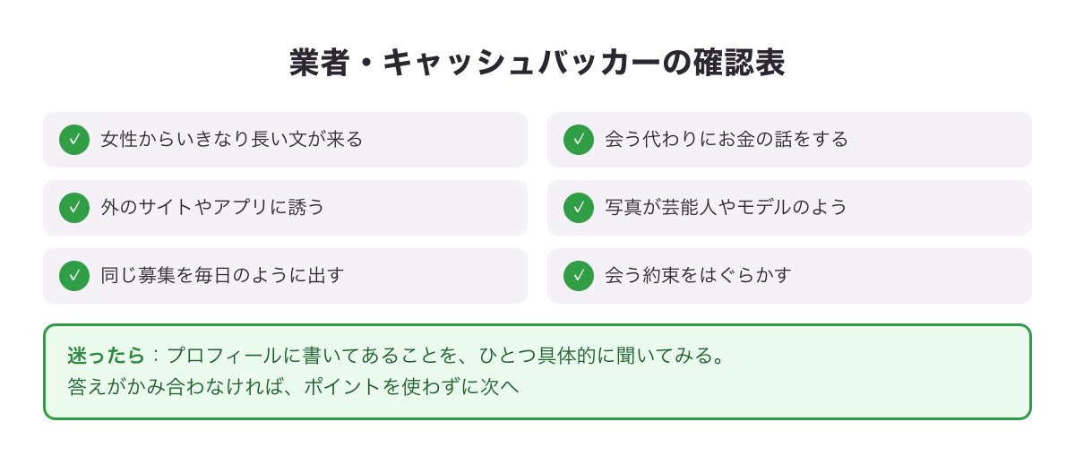 Jメールの業者・キャッシュバッカーに多いメッセージとプロフィールの確認表の図