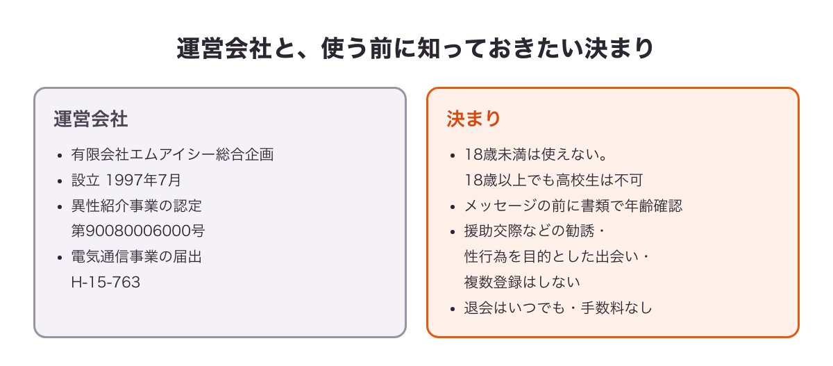 Jメールの運営会社と、使う前に知っておきたい決まりの図（年齢・してはいけないこと・退会）
