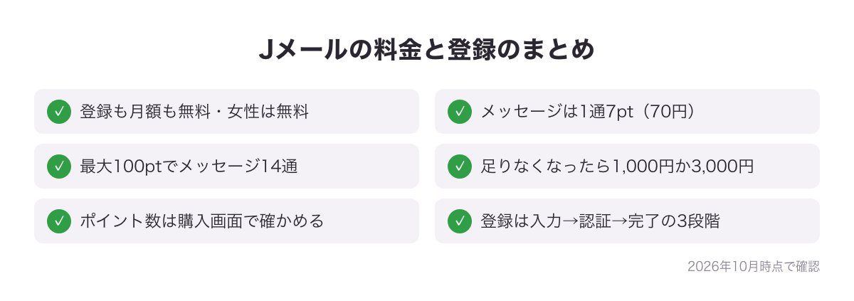 Jメールの料金と登録の6つのまとめの図