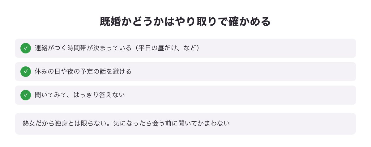 既婚かどうかをやり取りで確かめるときのサインの図