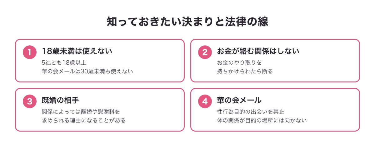熟女と出会うときに知っておきたい決まりと法律の線の図（18歳未満・お金が絡む関係・既婚の相手）