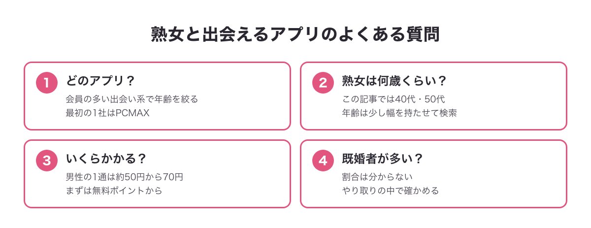 熟女と出会えるアプリのよくある質問の答えの図
