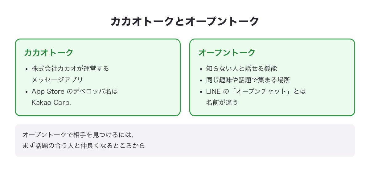 カカオトークとオープントークの説明図（運営は株式会社カカオ・知らない人と話せる機能はオープントーク）