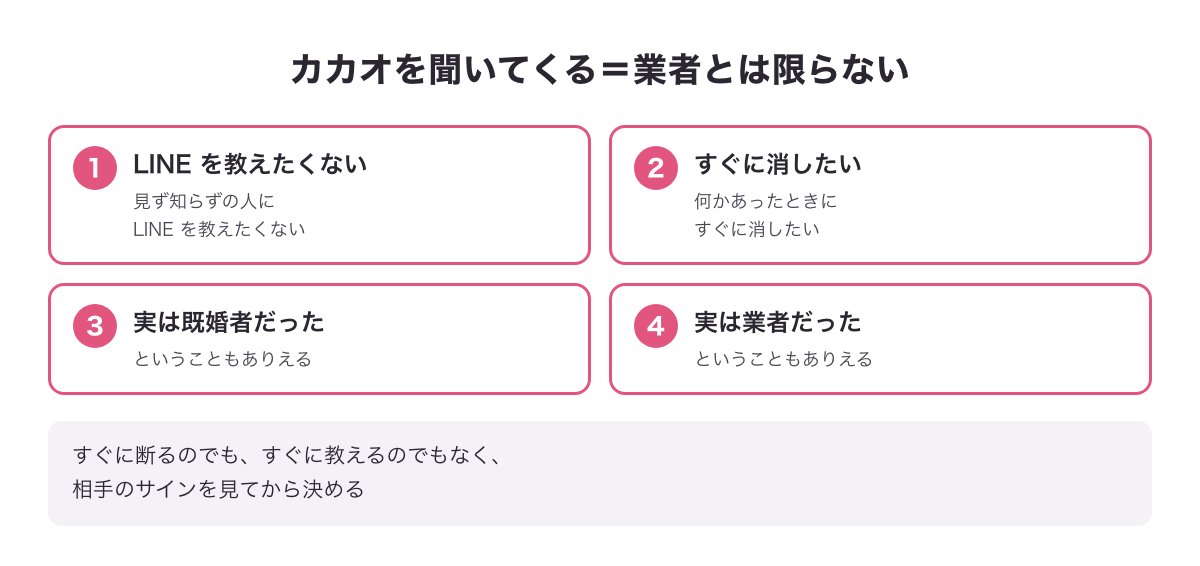 カカオを聞いてくる理由の図（LINEを教えたくない・すぐに消したい／既婚者や業者のこともある）