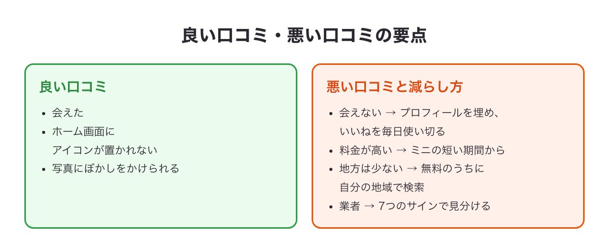 既婚者クラブの良い口コミと悪い口コミの要点と、悪い口コミの減らし方の図