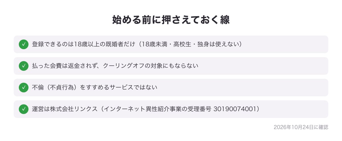 既婚者クラブを始める前に押さえておく線の図（18歳未満と独身は登録できない・返金なし・不倫をすすめるサービスではない・運営は株式会社リンクス）