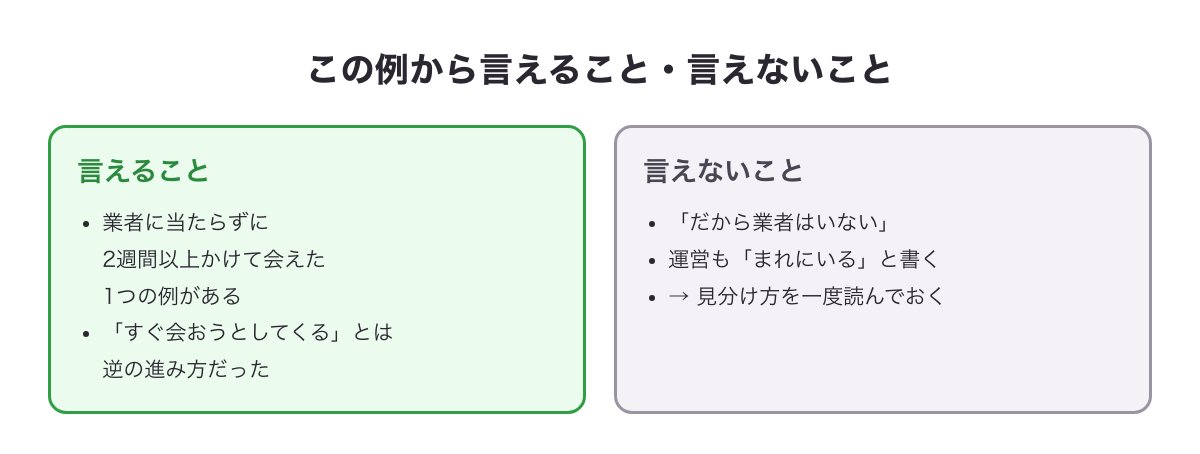 当サイト運営者の例から言えることと言えないことの図