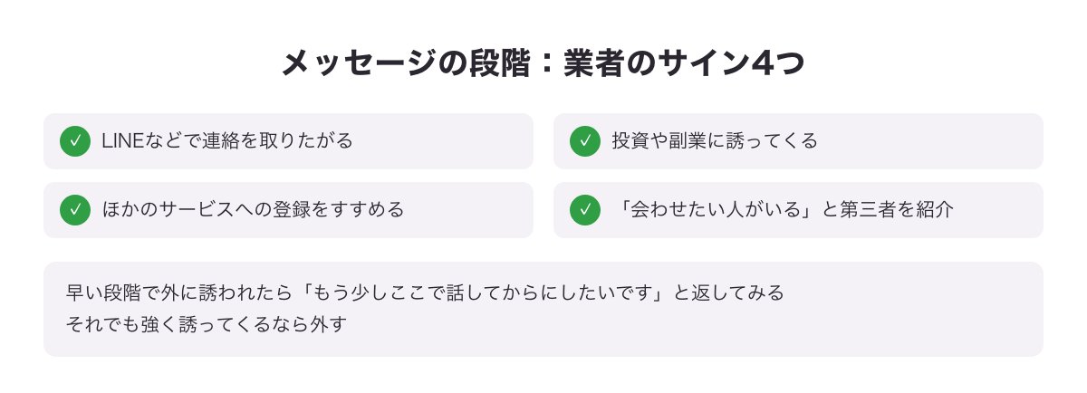 既婚者クラブのメッセージの段階での業者のサイン4つの図（LINEなどに誘う・投資や副業・ほかのサービスへの登録・第三者の紹介）