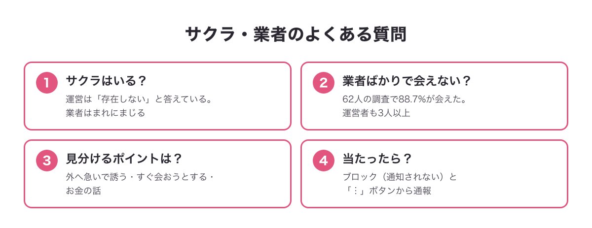 既婚者クラブのサクラ・業者についてよくある質問の答えの図