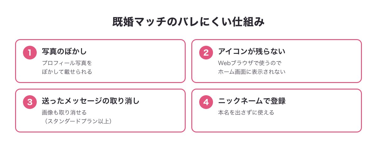 既婚マッチのバレにくい仕組みの図（写真のぼかし・アイコンが残らない・送ったメッセージの取り消し・ニックネーム）