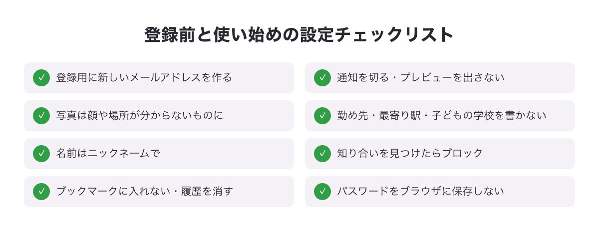 登録前と使い始めにやっておきたい設定チェックリストの図（新しいメールアドレス・通知・写真・プロフィール・ブロック・ブラウザの履歴）