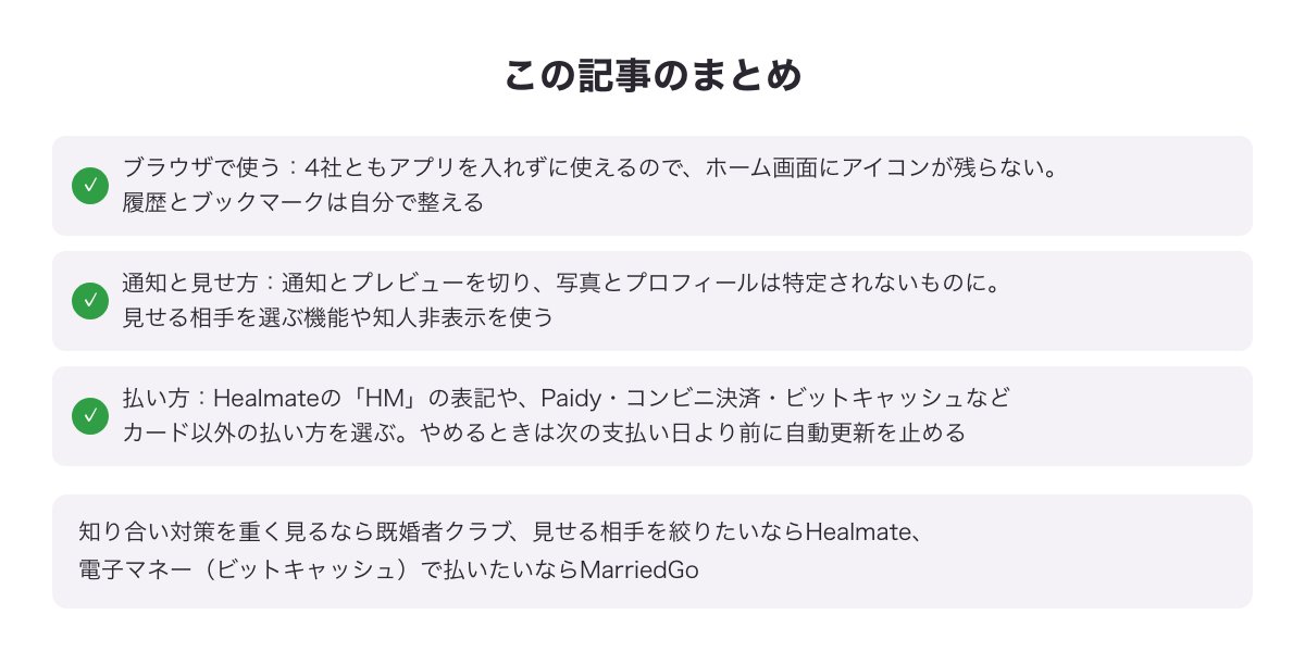既婚者マッチングアプリをバレにくく使うためのまとめ図（ブラウザで使う・通知と見せ方・払い方）