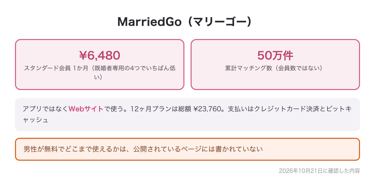 MarriedGo（マリーゴー）のまとめ（スタンダード会員1か月¥6,480・累計マッチング数50万件・Webサイトで使う・男性の無料の範囲は公開ページに書かれていない）