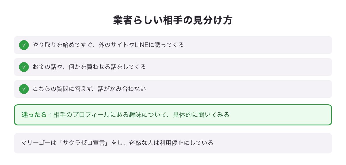 業者らしい相手の見分け方のチェック図（外のサイトやLINEに誘う・お金の話・話がかみ合わない）