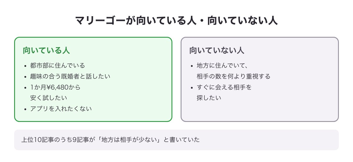 マリーゴーが向いている人・向いていない人の2列の図