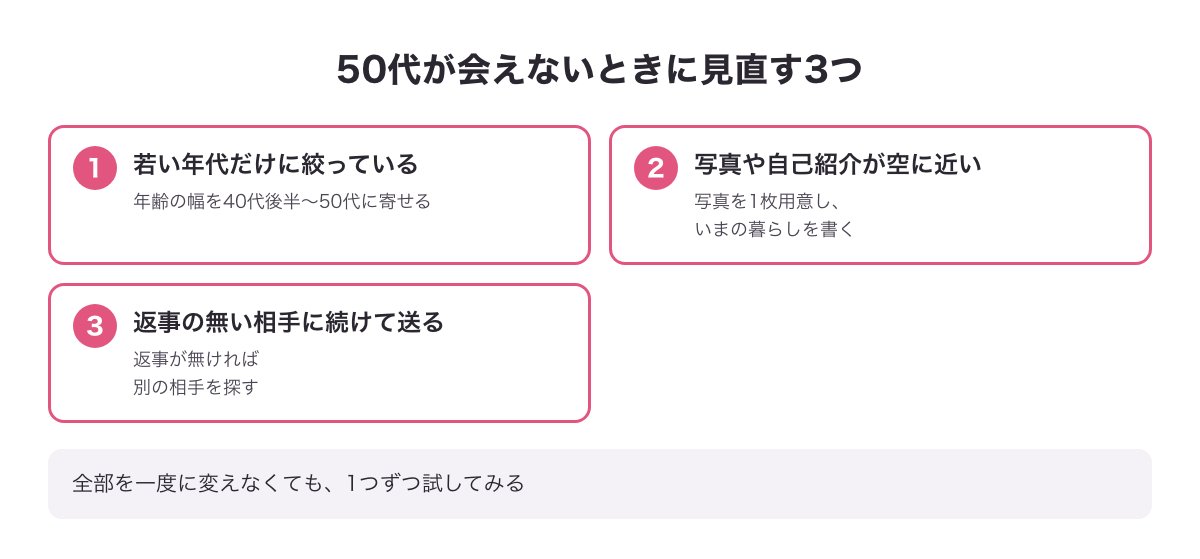 50代が会えないときに見直す3つの図（若い年代だけに絞らない・写真と自己紹介を埋める・返事の無い相手に続けて送らない）