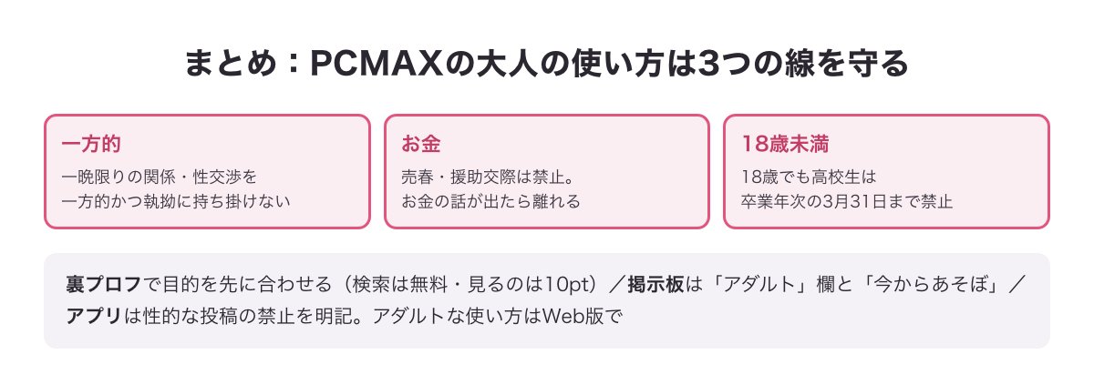 これだけ守れば大丈夫：押さえる線は4つ（18歳未満・高校生とは関わらない／お金の話が出たら離れる／誘うのは一度・望まない性的な画像は送らない／唐突に連絡先を求める・お金を求める相手は業者）の図