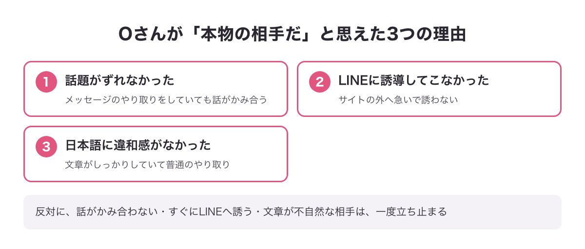 Oさんが本物の相手だと思えた3つの理由（話題がずれない・LINEに誘導しない・日本語に違和感がない）