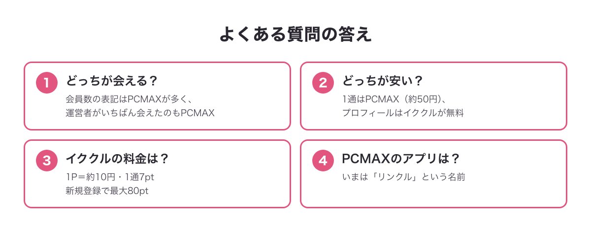 PCMAXとイククルについてよくある質問の答えの図