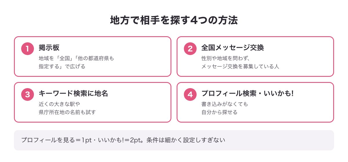地方でPCMAXの相手を探す4つの方法の図（掲示板・全国メッセージ交換・キーワード検索に地名・プロフィール検索といいかも!）