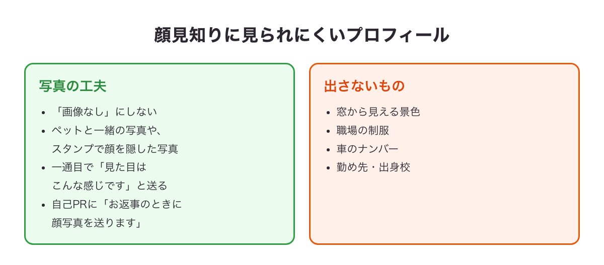地方で顔見知りに見られにくいプロフィールの作り方の図