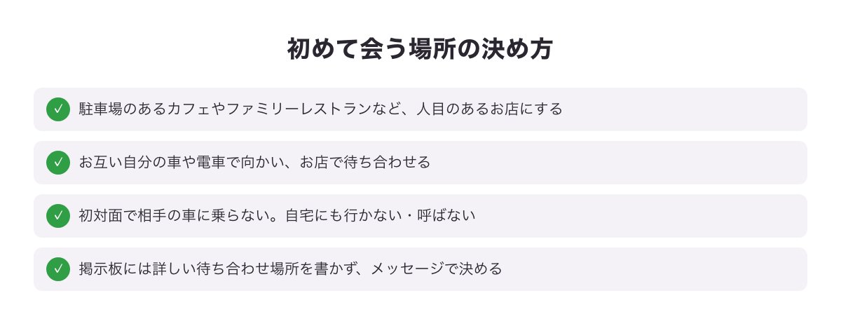 車移動の地域で初めて会う場所の決め方の図（人目のあるお店・自分で向かう・相手の車に乗らない）