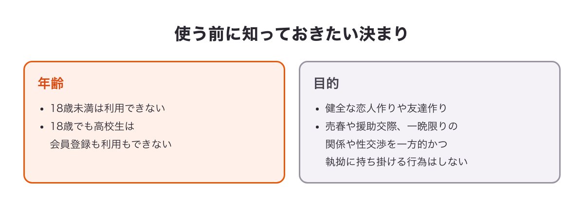 PCMAXを使う前に知っておきたい決まりの図（18歳未満と高校生は使えない・目的は恋人作りや友達作り）