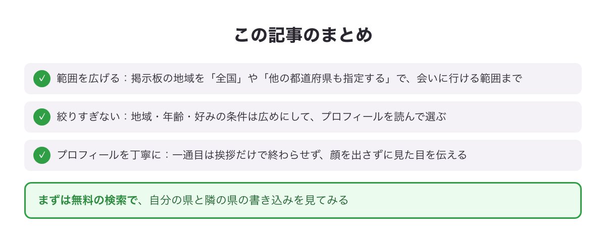 PCMAXを田舎・地方で使うときのまとめ図（範囲を広げる・絞りすぎない・プロフィールを丁寧に）