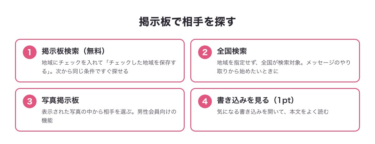 PCMAXの掲示板で相手を探す方法（掲示板検索・全国検索・写真掲示板・書き込みを見る）をまとめた図