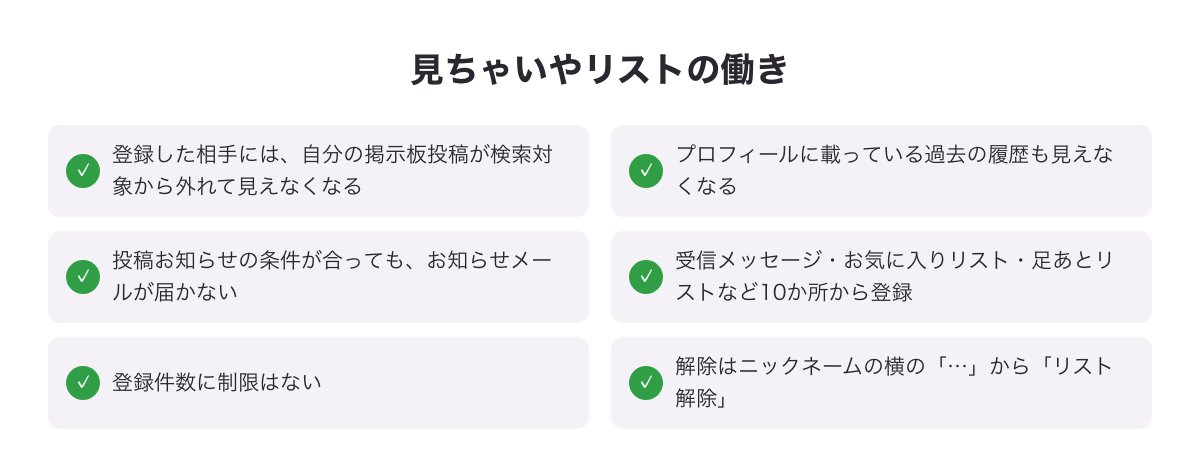 PCMAXの見ちゃいやリストの働き（掲示板投稿が検索対象から外れる・お知らせメールが届かない・登録できる場所）をまとめた図