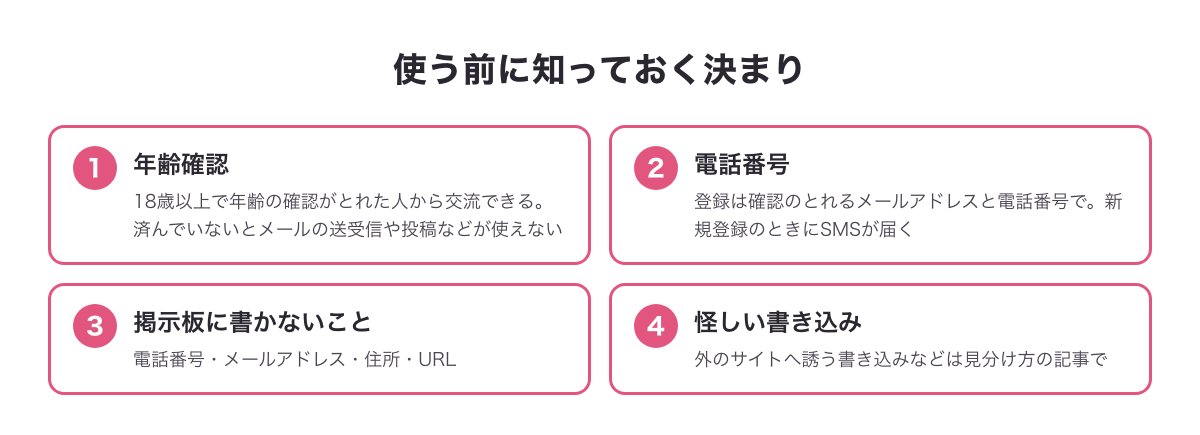 PCMAXの掲示板とメッセージを使う前に知っておく決まり（年齢確認・電話番号・掲示板に書かないこと）をまとめた図