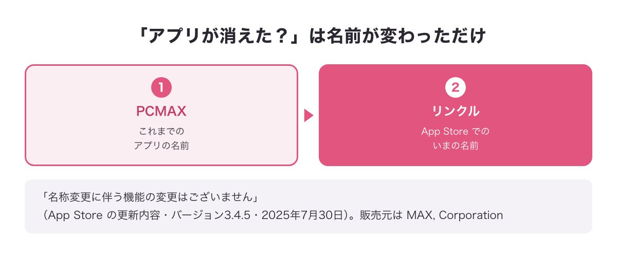 App StoreでPCMAXのアプリ名がリンクルに変わったことの図