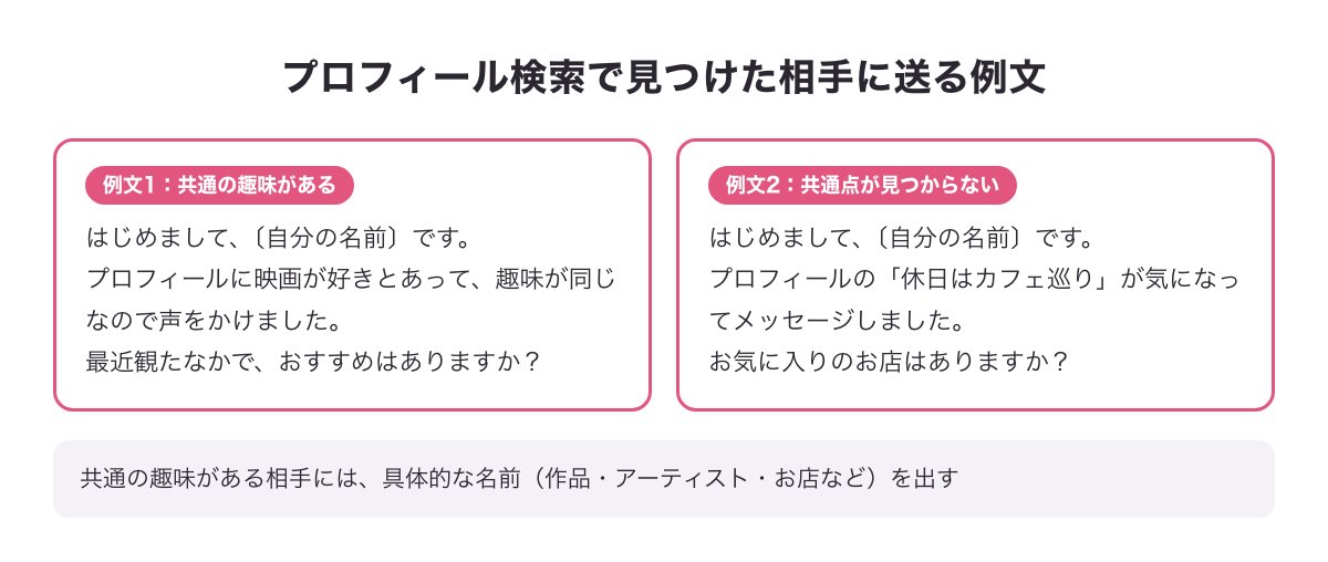 プロフィール検索で見つけた相手に送る例文カード（共通の趣味がある相手・共通点が見つからない相手）