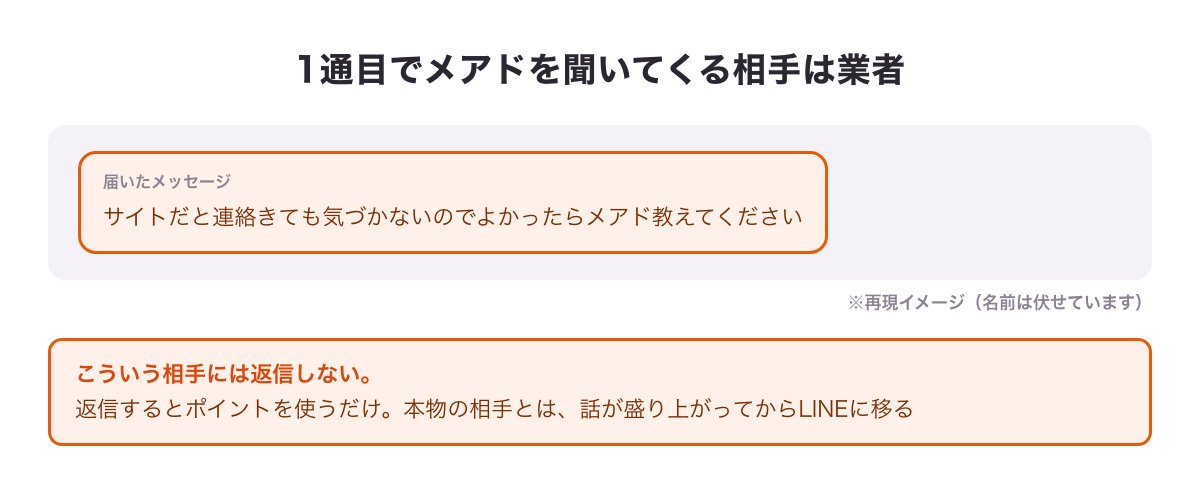 1通目でメールアドレスを聞いてくる業者のメッセージの再現イメージ
