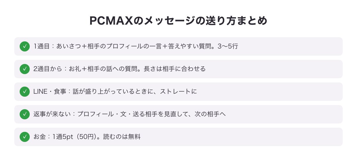 PCMAXのメッセージの送り方のまとめ図