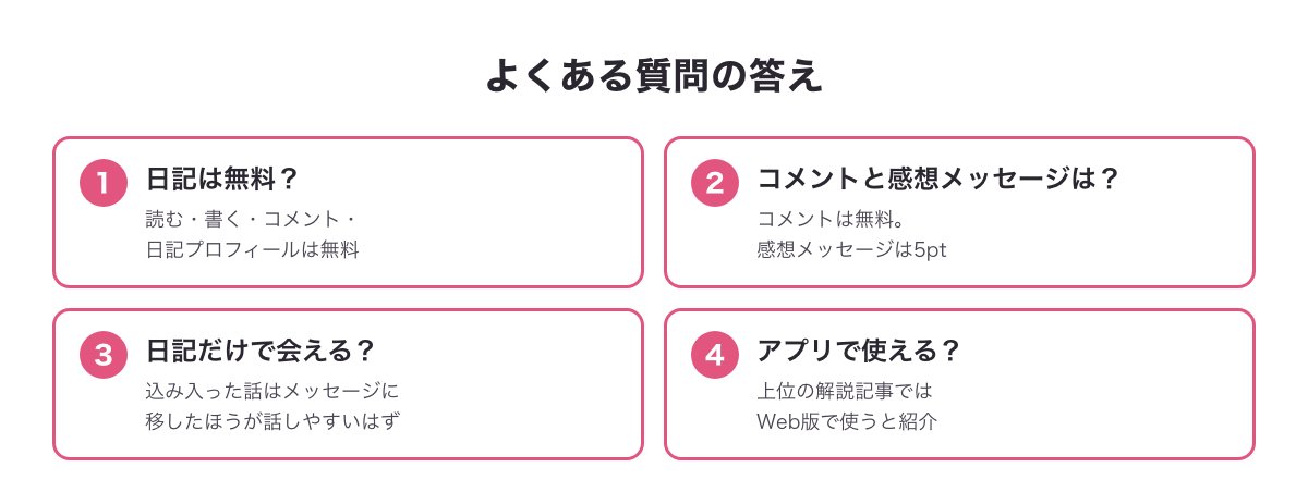 PCMAXの日記についてよくある質問の答えの図