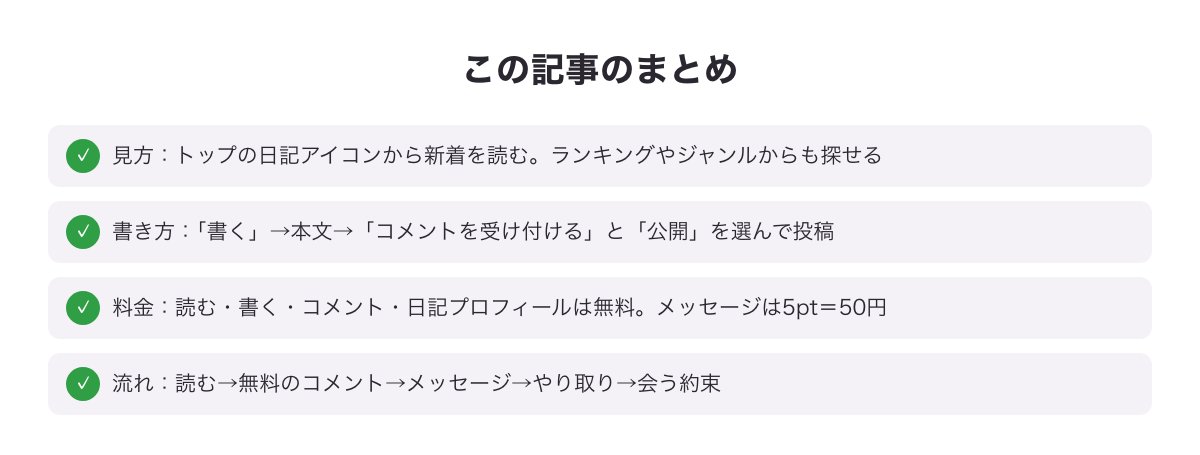 PCMAXの日記の見方・書き方・料金・会うまでの流れのまとめ図