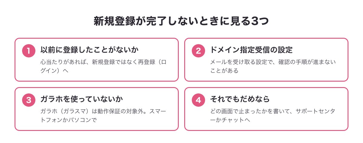 新規登録が完了しないときに見る3つ（以前の登録・ドメイン指定受信・ガラホ）とサポートへの問い合わせの図