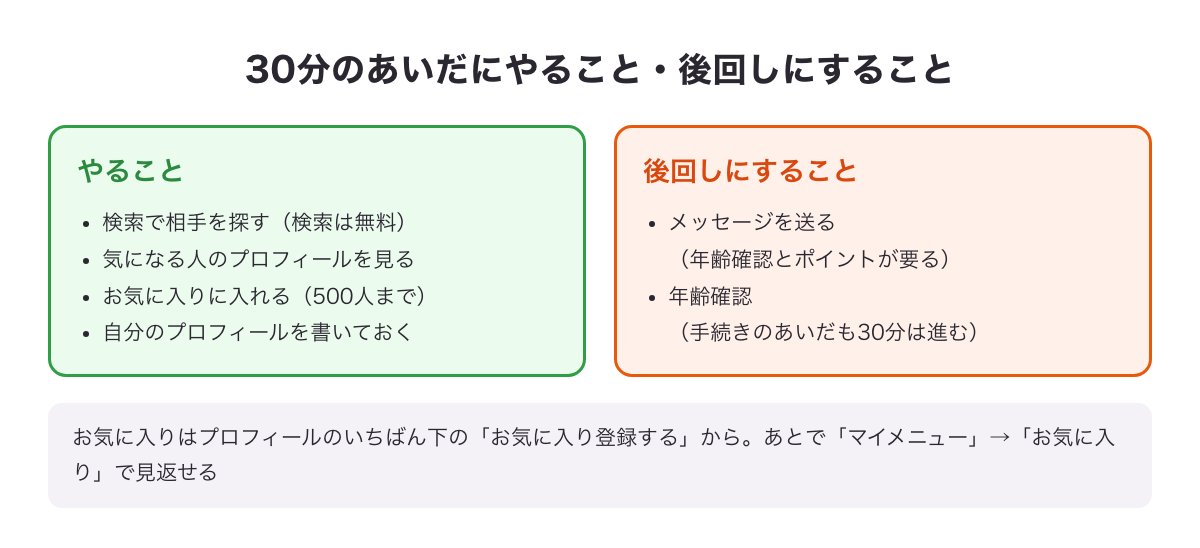 サービスタイムの30分のあいだにやること（検索・プロフィール閲覧・お気に入り・プロフィール記入）と後回しにすること（メッセージ・年齢確認）