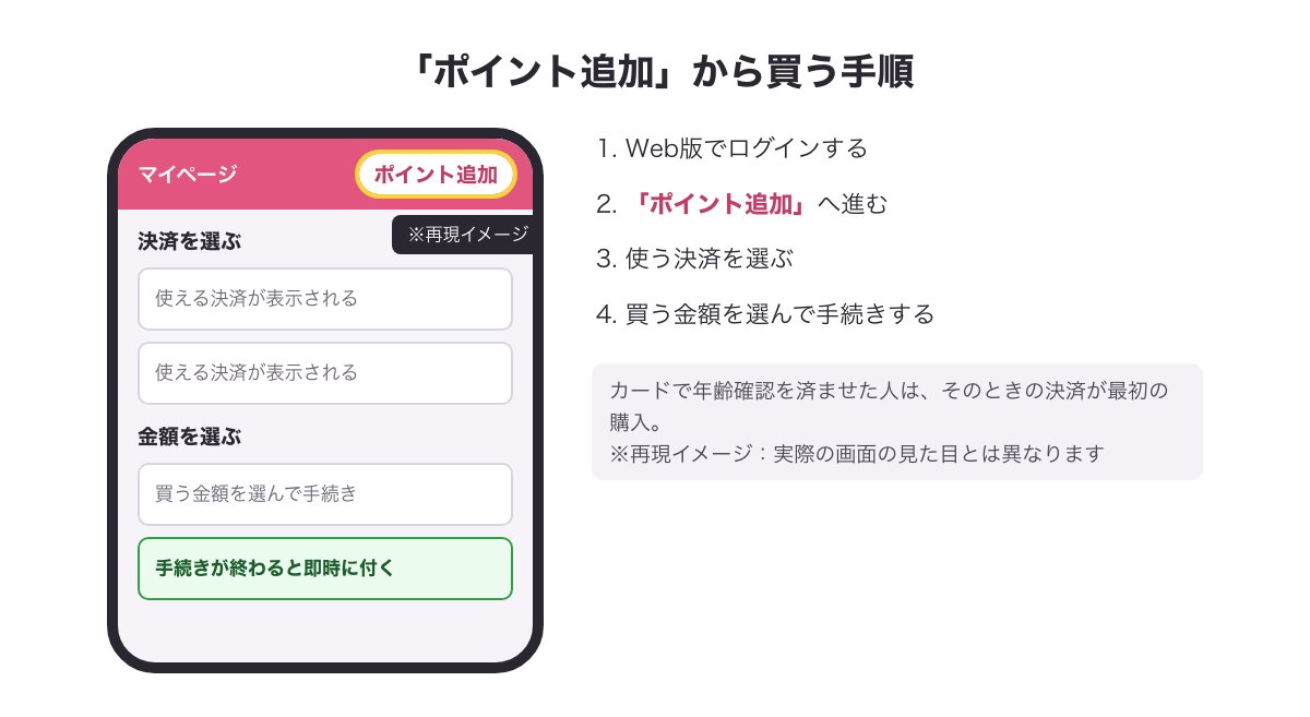 「ポイント追加」から決済と金額を選んで買う手順（※再現イメージ）